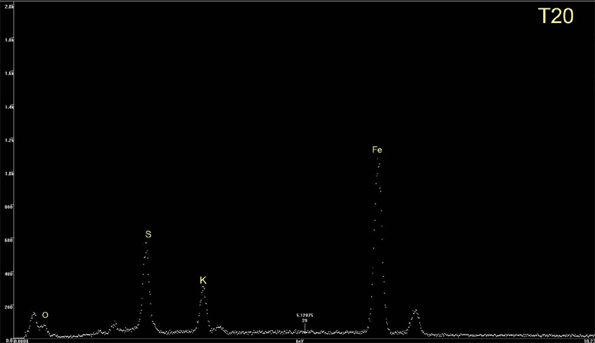 Jarosite EDS plot